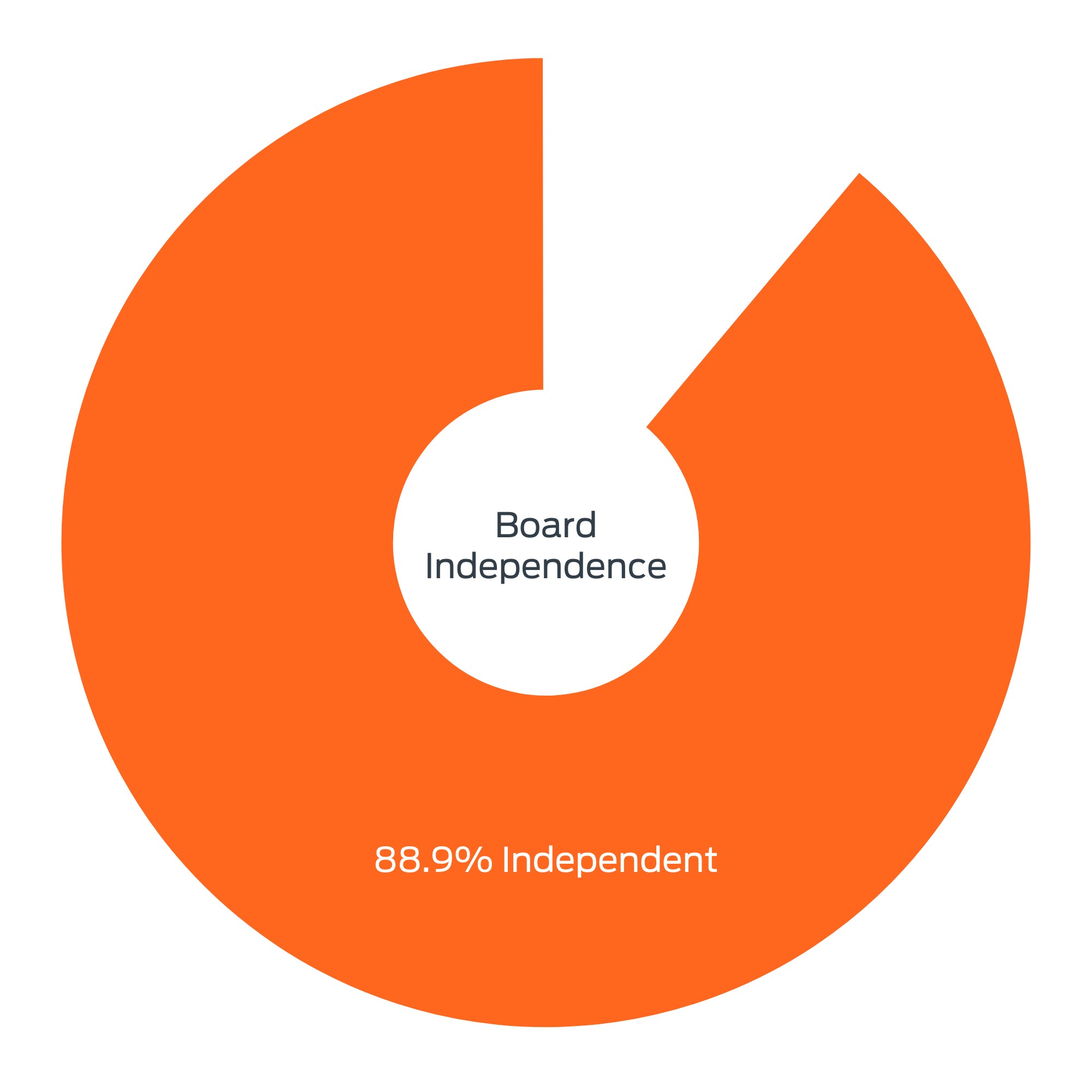 Board Independence_color.jpg